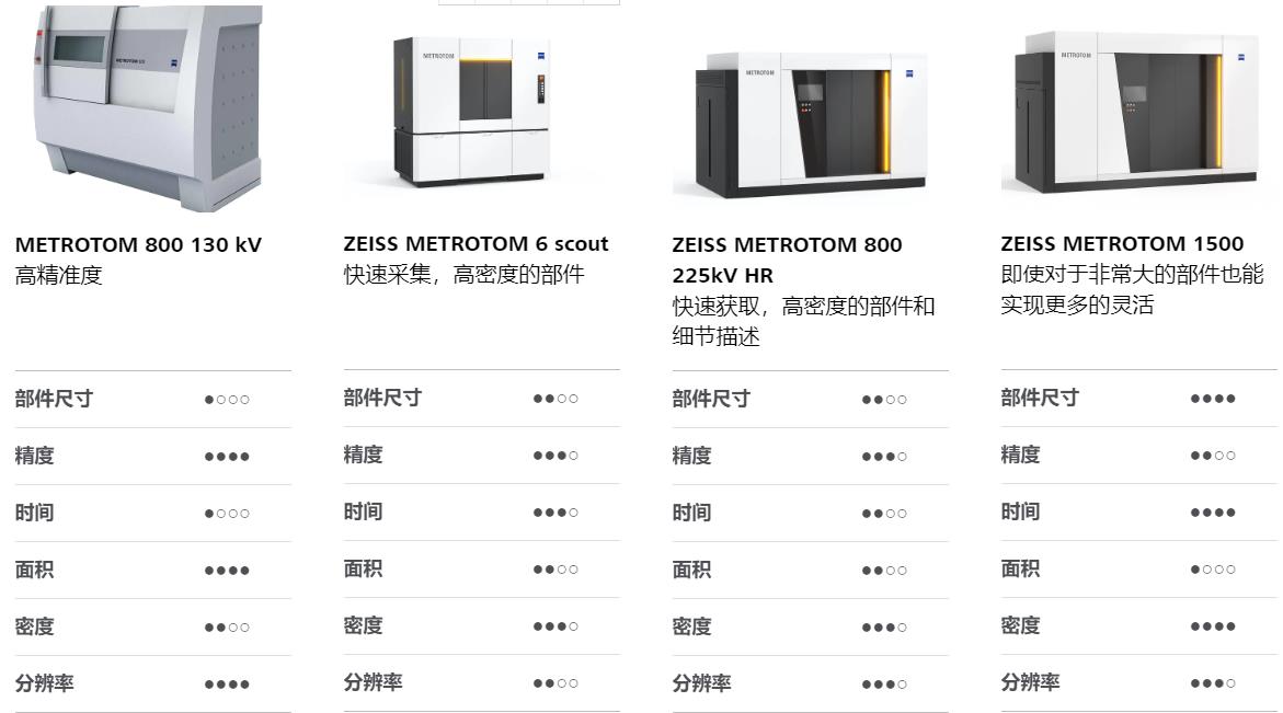 大连大连蔡司大连工业CT